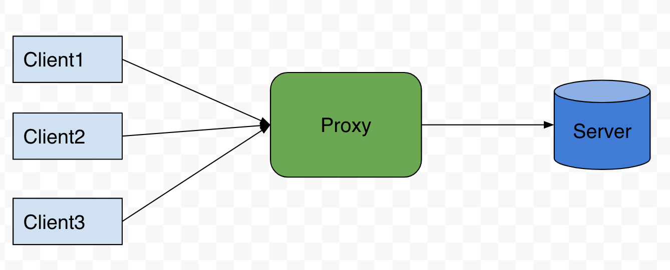 Proxy казахстан. Прокси сервер. Прокси картинка. Proxy-клиент.. Proxy рисунокэ.